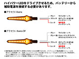 ジェットストリーム / Jetstream シーケンシャルLEDウインカー